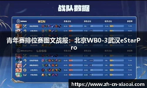 青年赛排位赛图文战报：北京WB0-3武汉eStarPro